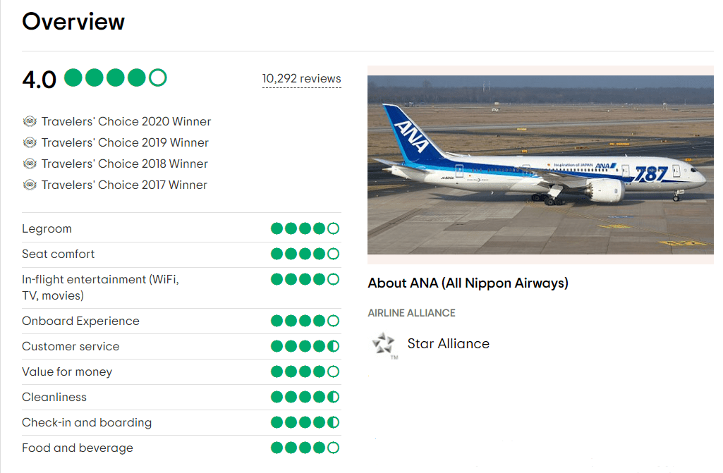 Vé máy bay đi Chicago (ORD) giá rẻ - Hãng hàng không All Nippon Airways