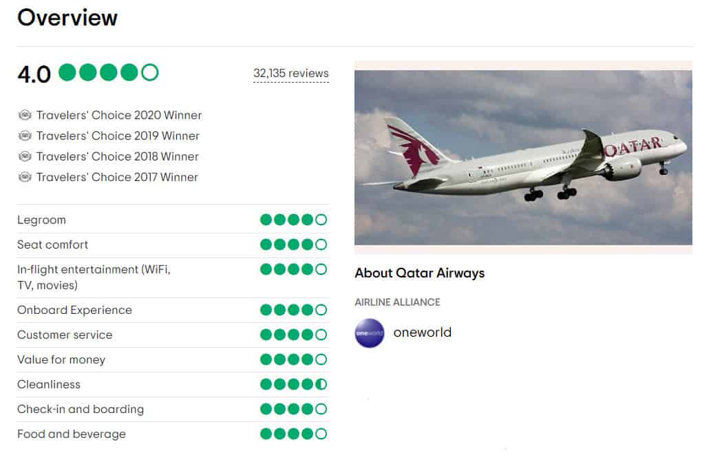 Hãng hàng không Qatar Airways