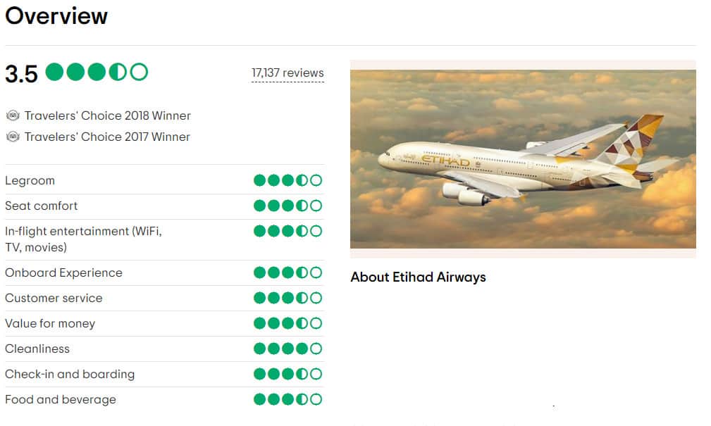 Hãng hàng không Etihad Airways