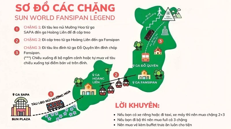 Kinh nghiệm đi cáp treo Fansipan từ A-Z