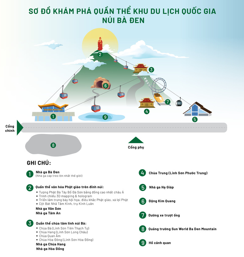 Sơ đồ các ga cáp treo và điểm tham quan tại Núi Bà Đen.